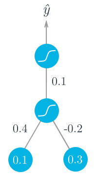 backprop-network