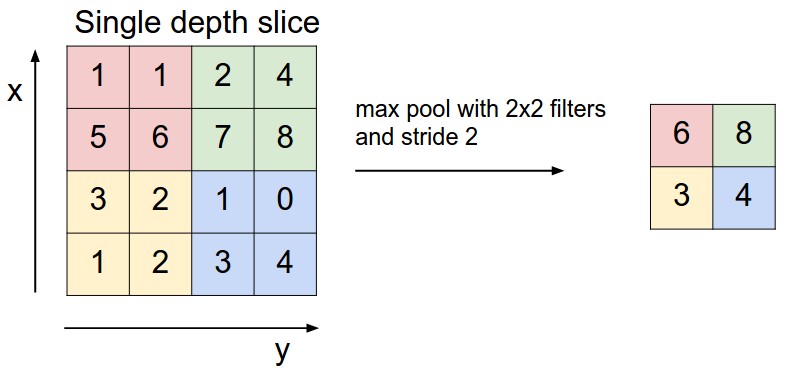 maxpooling.jpeg