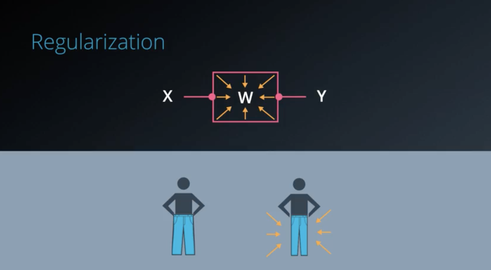 regularization.png