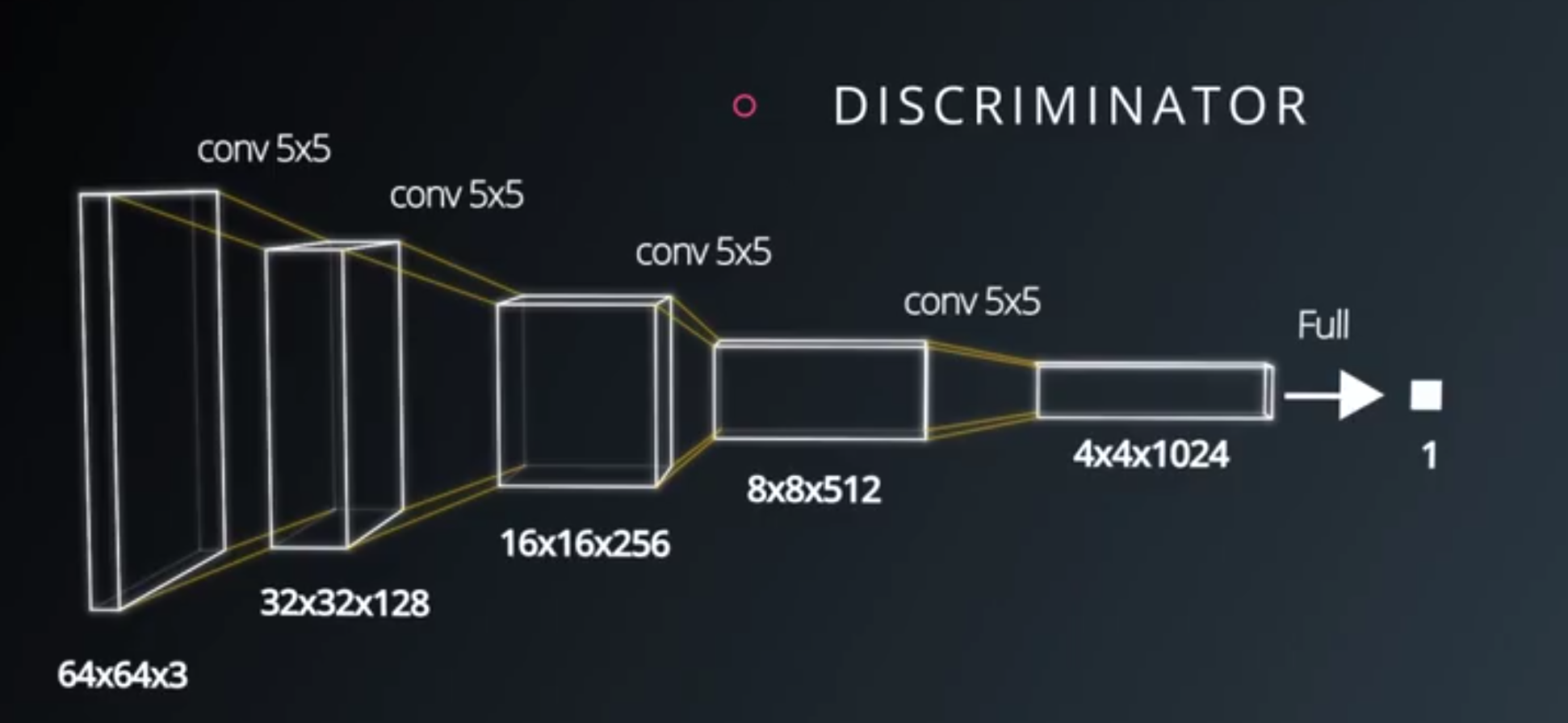 dcgan-discriminator