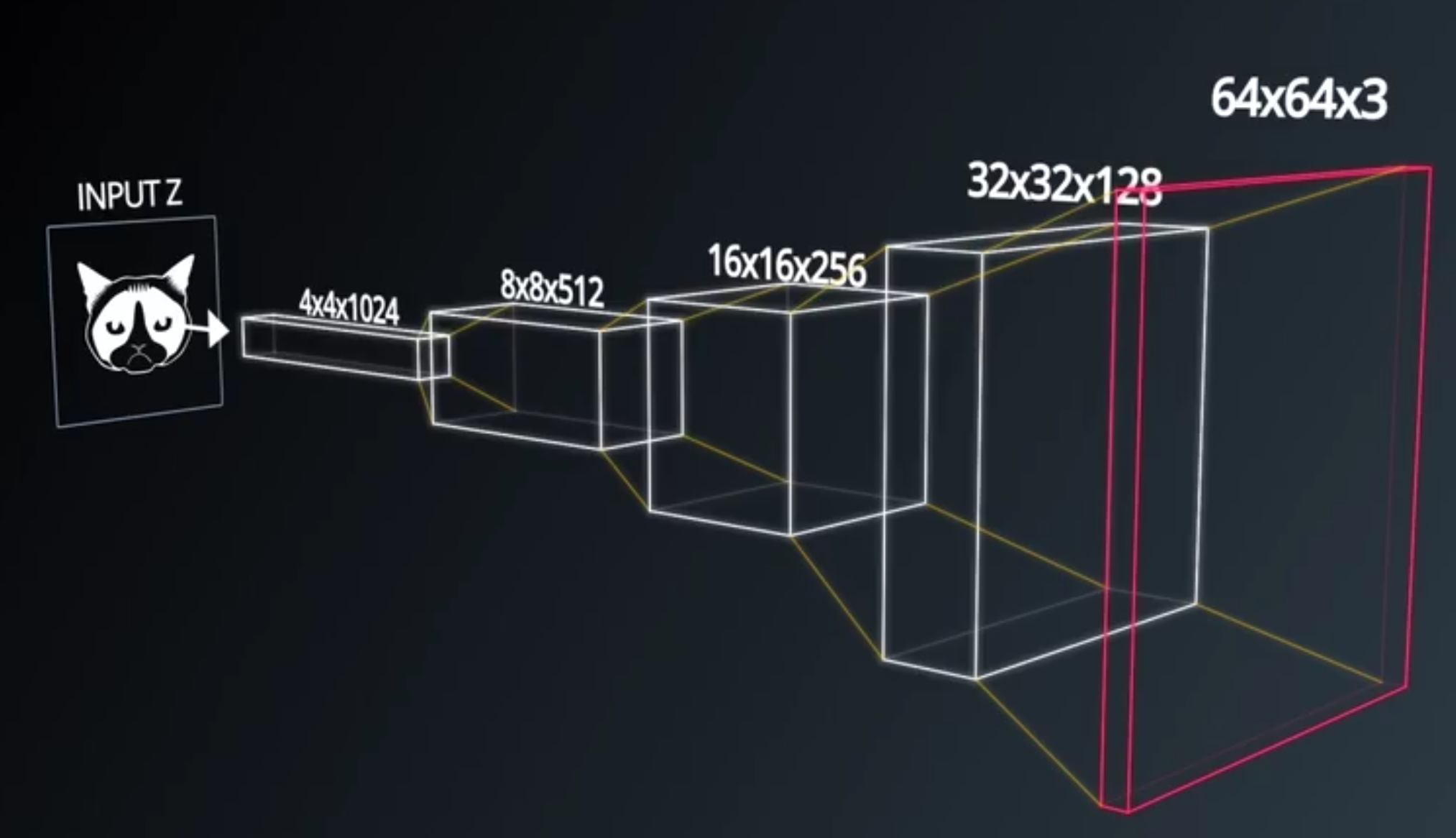 dcgan-generator