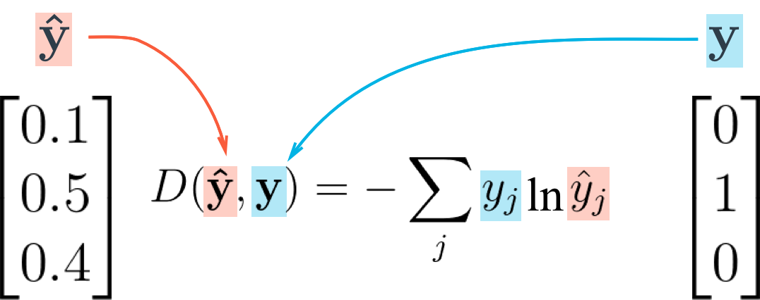 cross-entropy-diagram