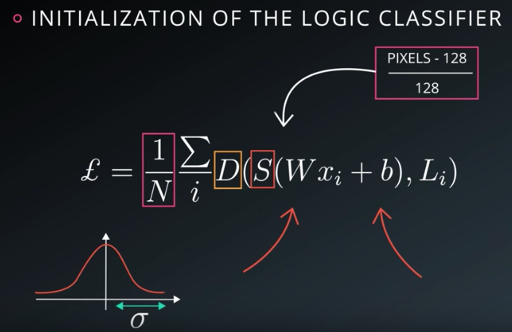 initial-logit