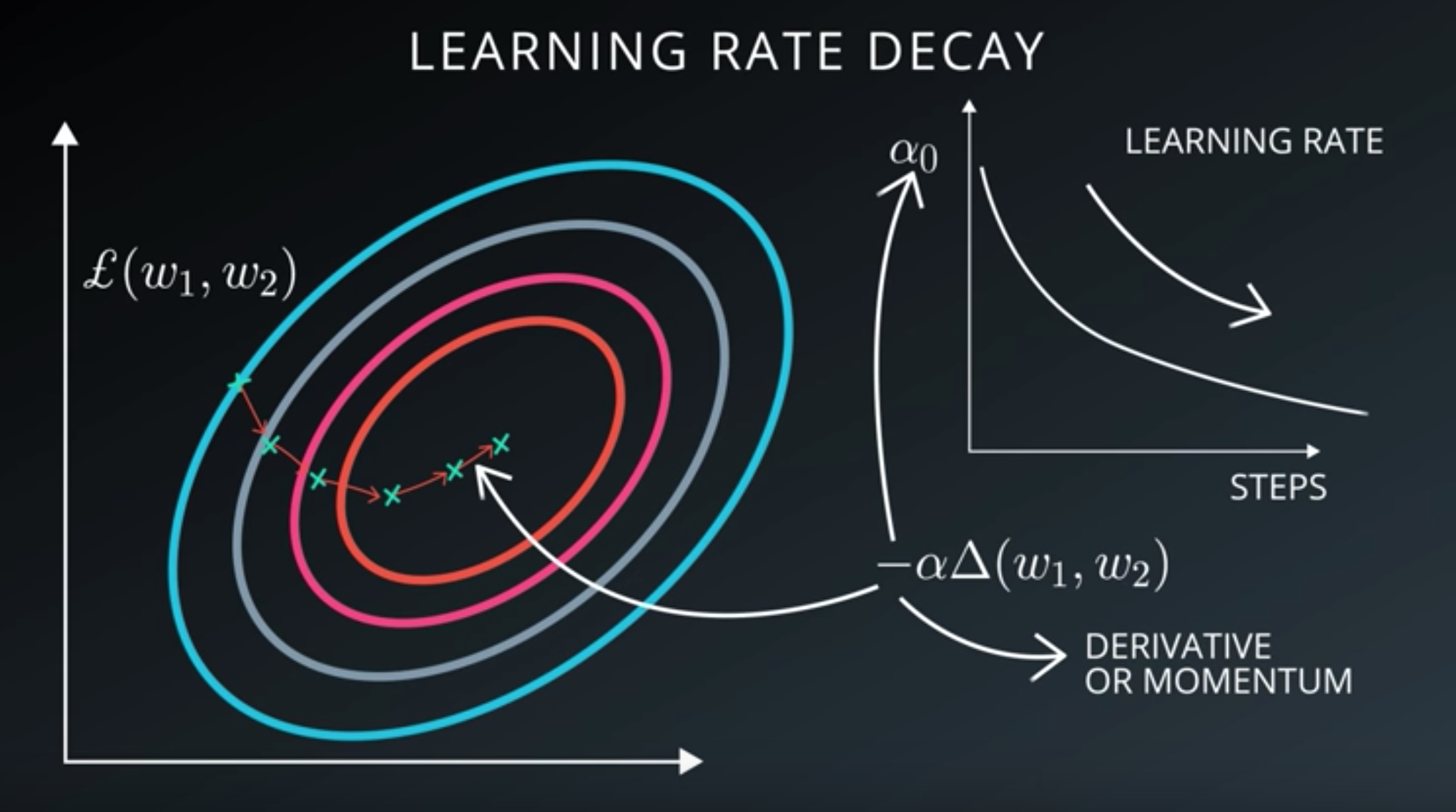 learning-rate-decay