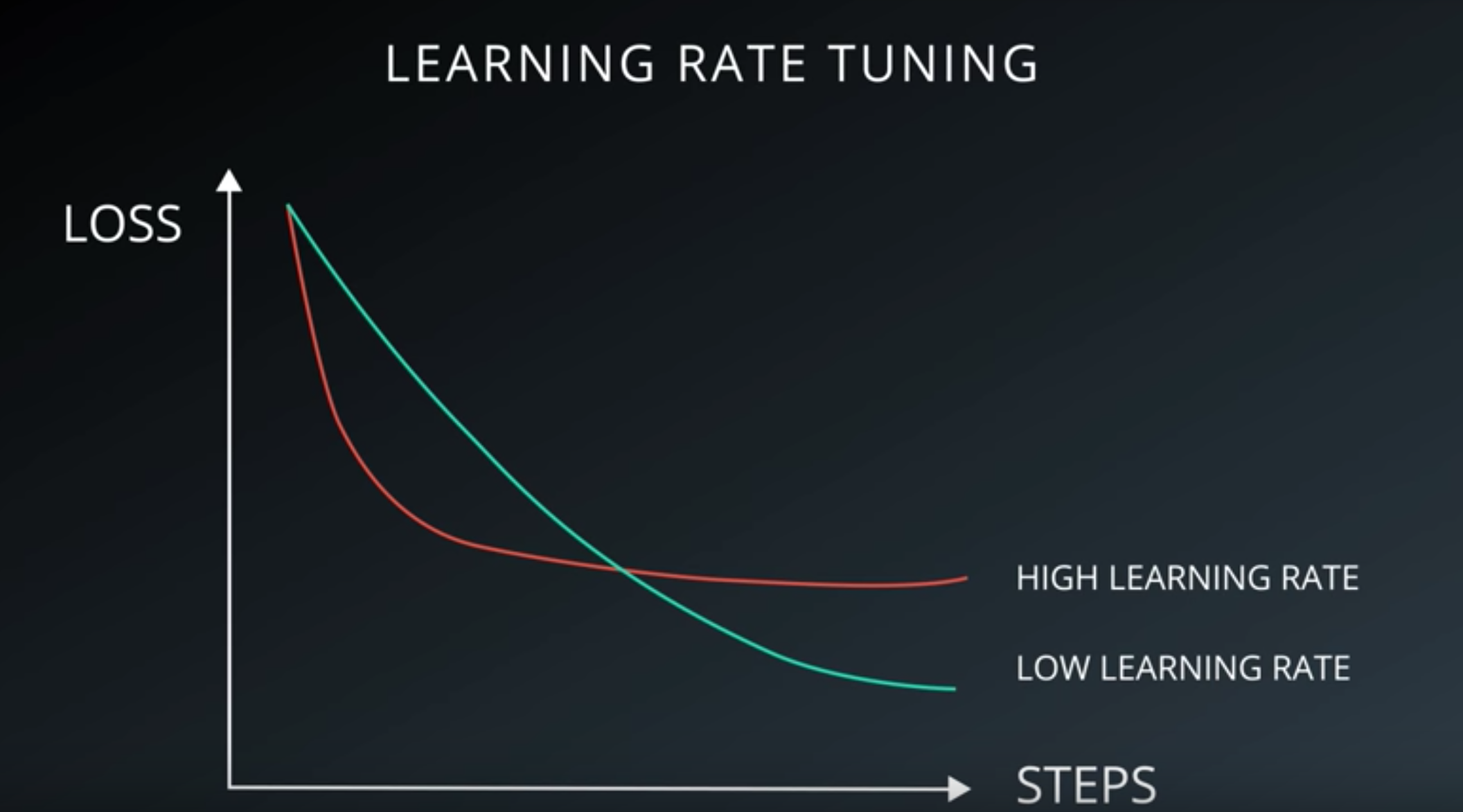 learning-rate-tuning