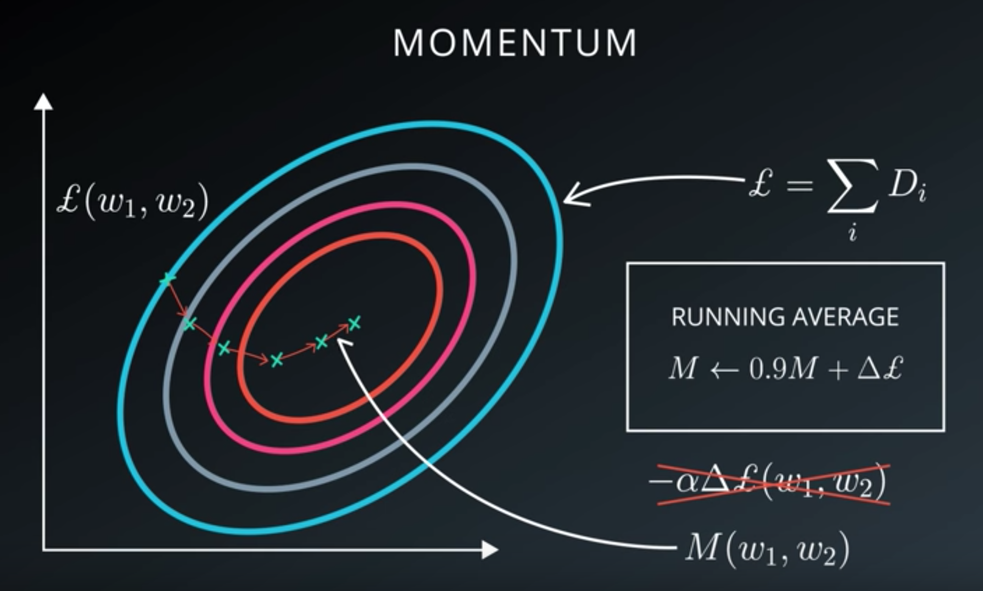 momentum