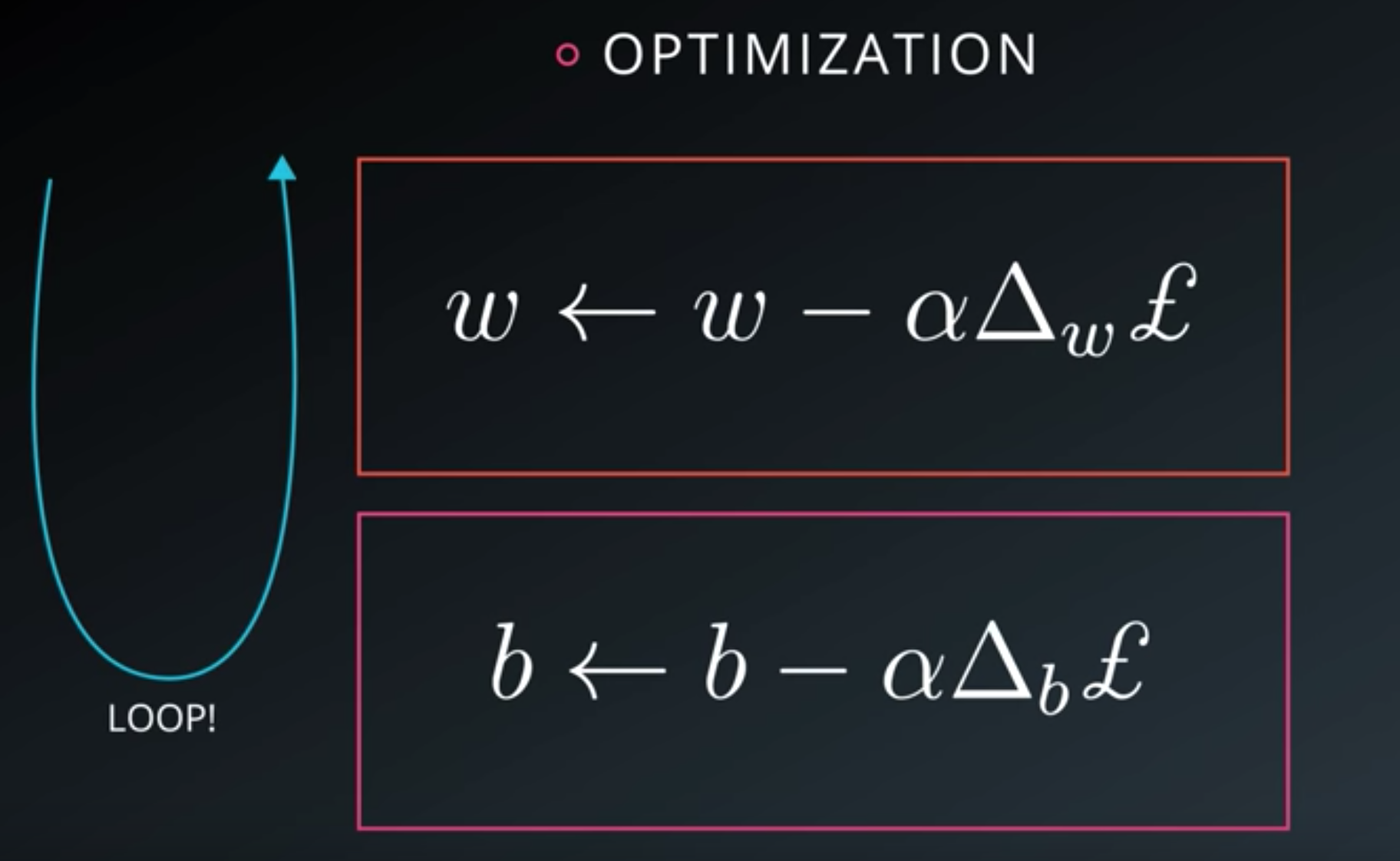 optimization