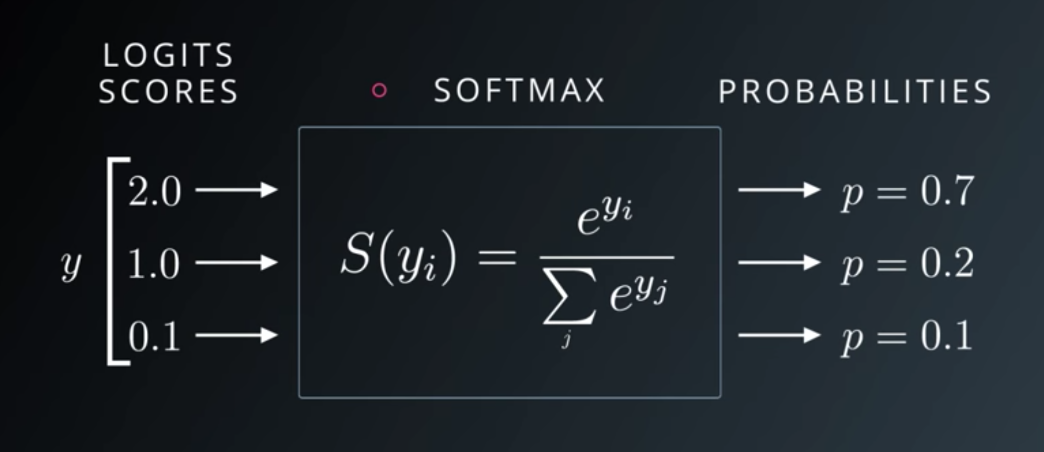 softmax