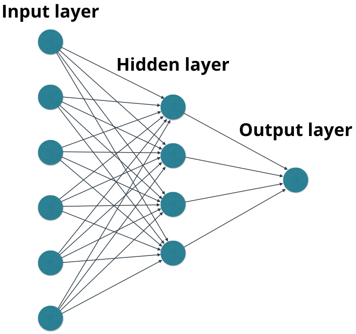 example-neural-network