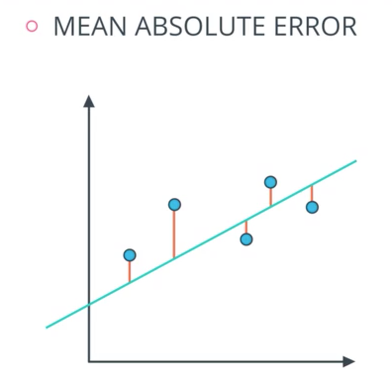 Model Evaluation And Validation Tuk Tak