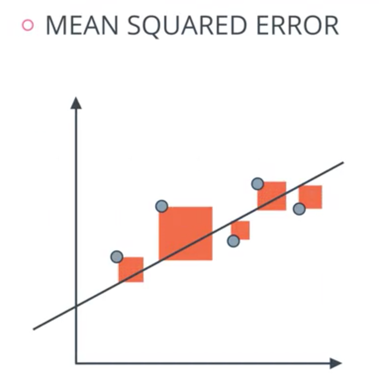 mean-squared-error