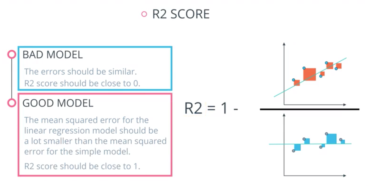 Comprehensive Guide To Interpreting Rxb2 Mse And Rmse For Regression Models