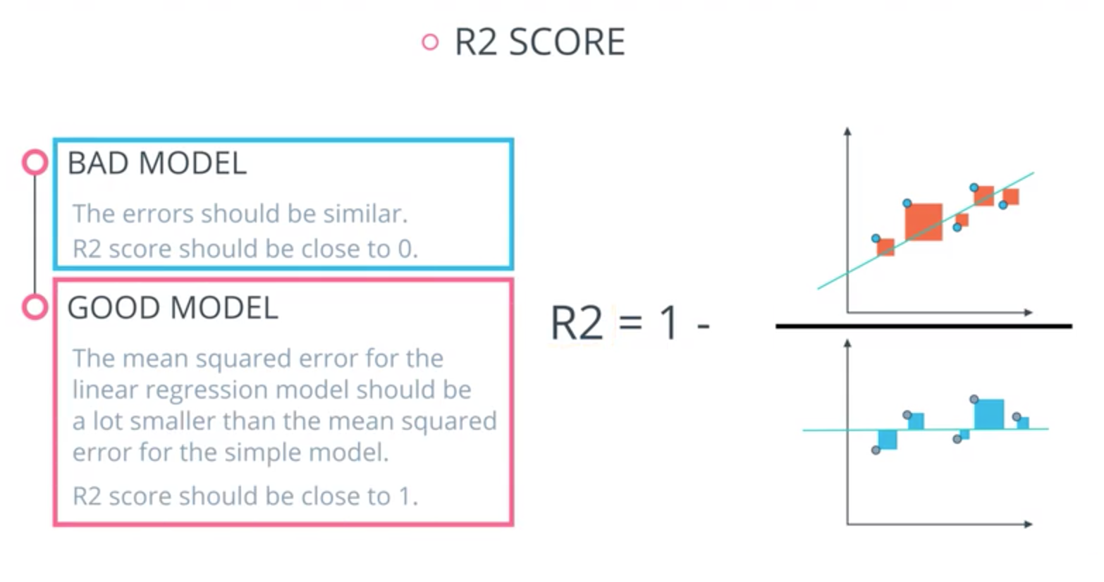 Model Evaluation And Validation Tuk Tak