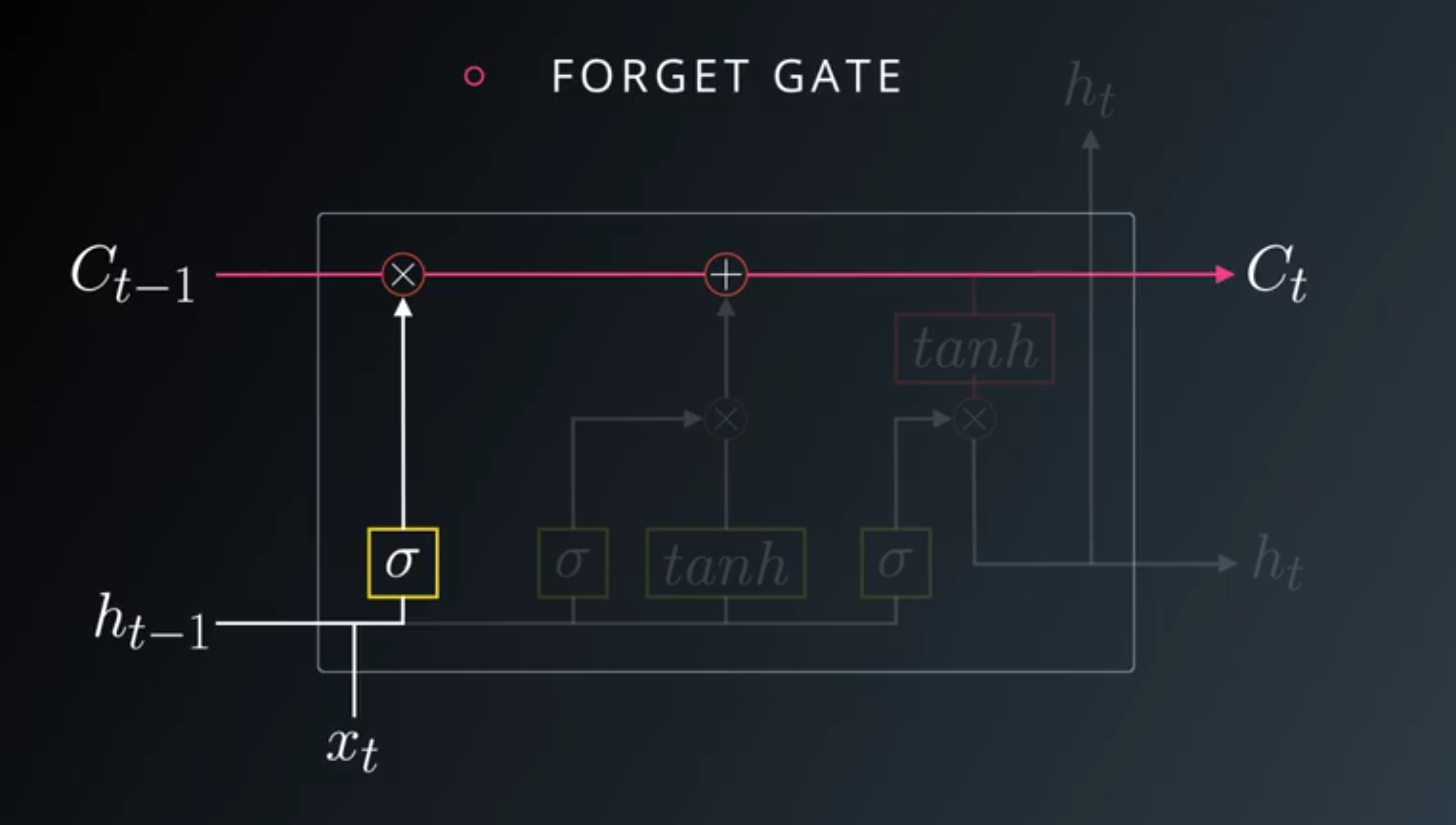 forget-gate.png