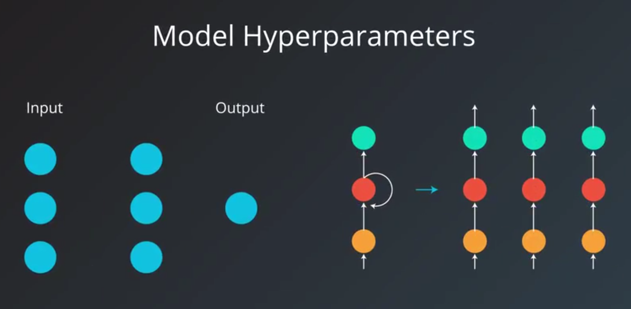 hyperparameters-model.png