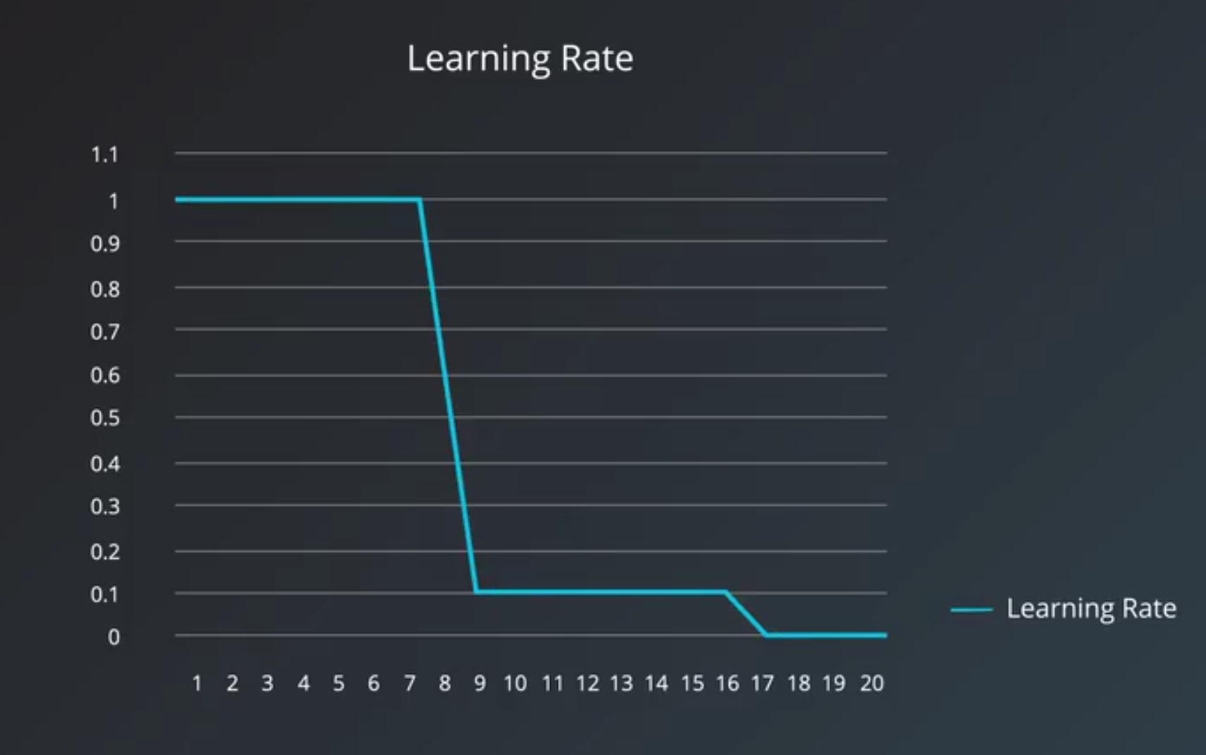 learning-rate-exponent.png