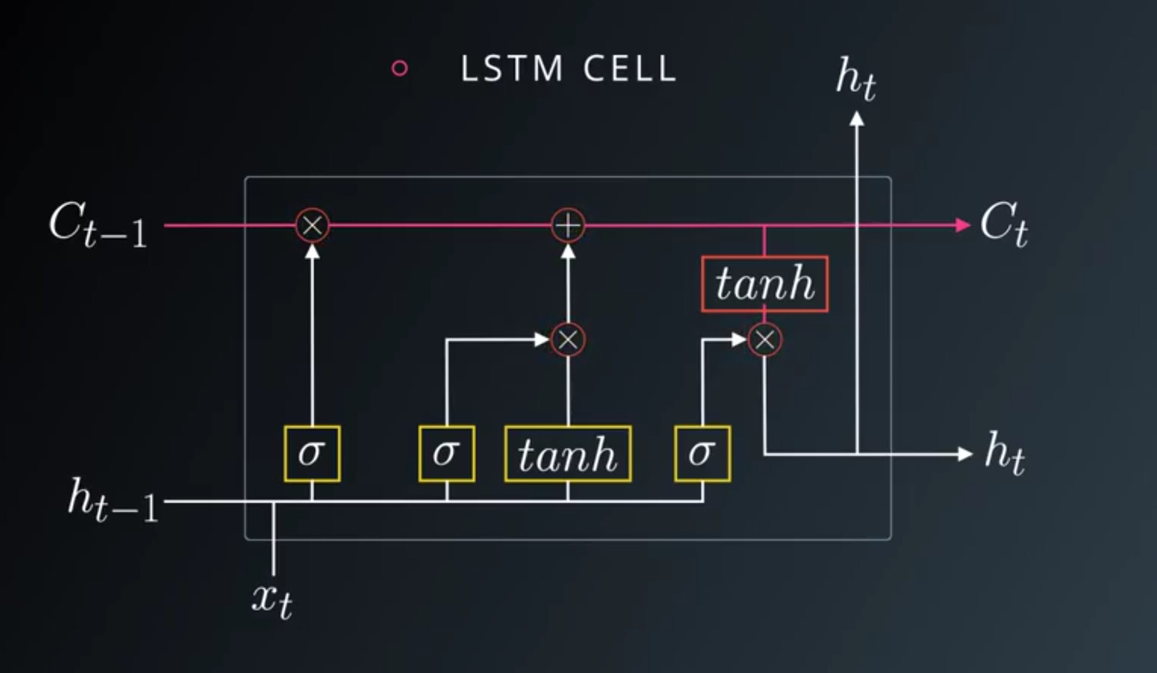 lstm-cell.png