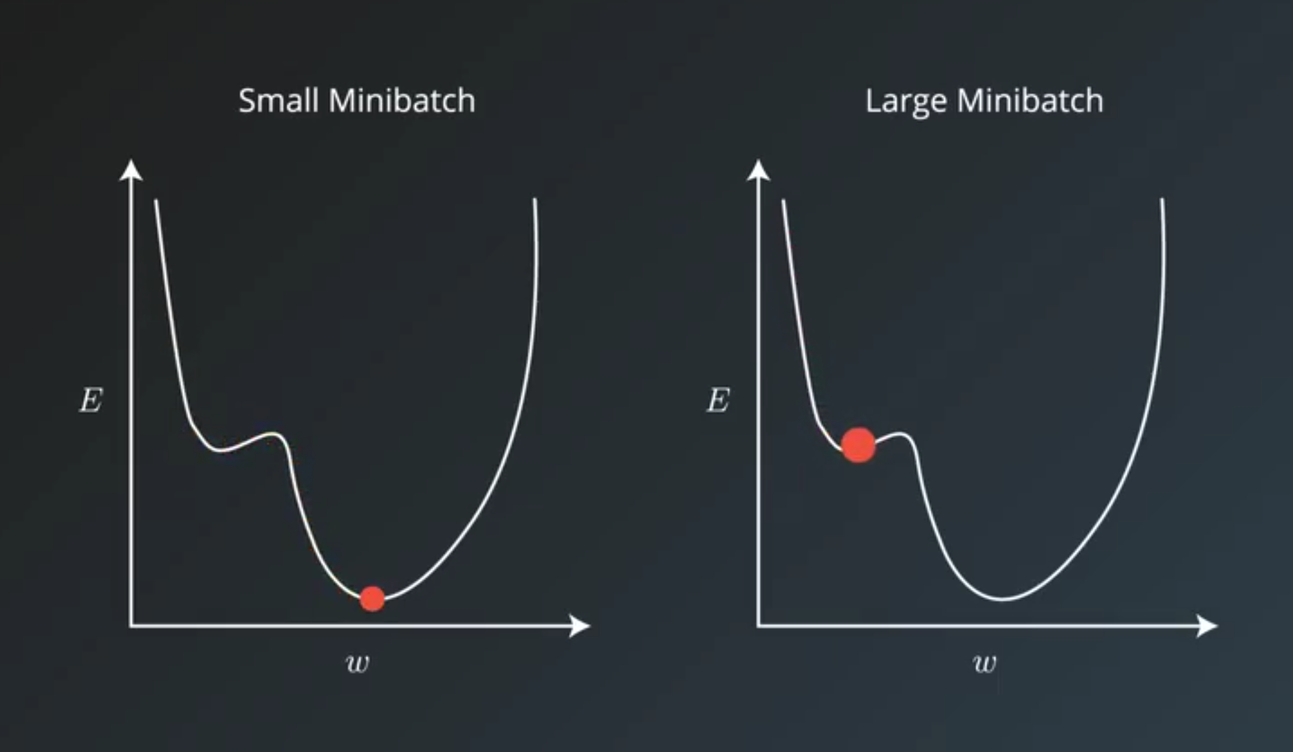 minibatch-small-large.png