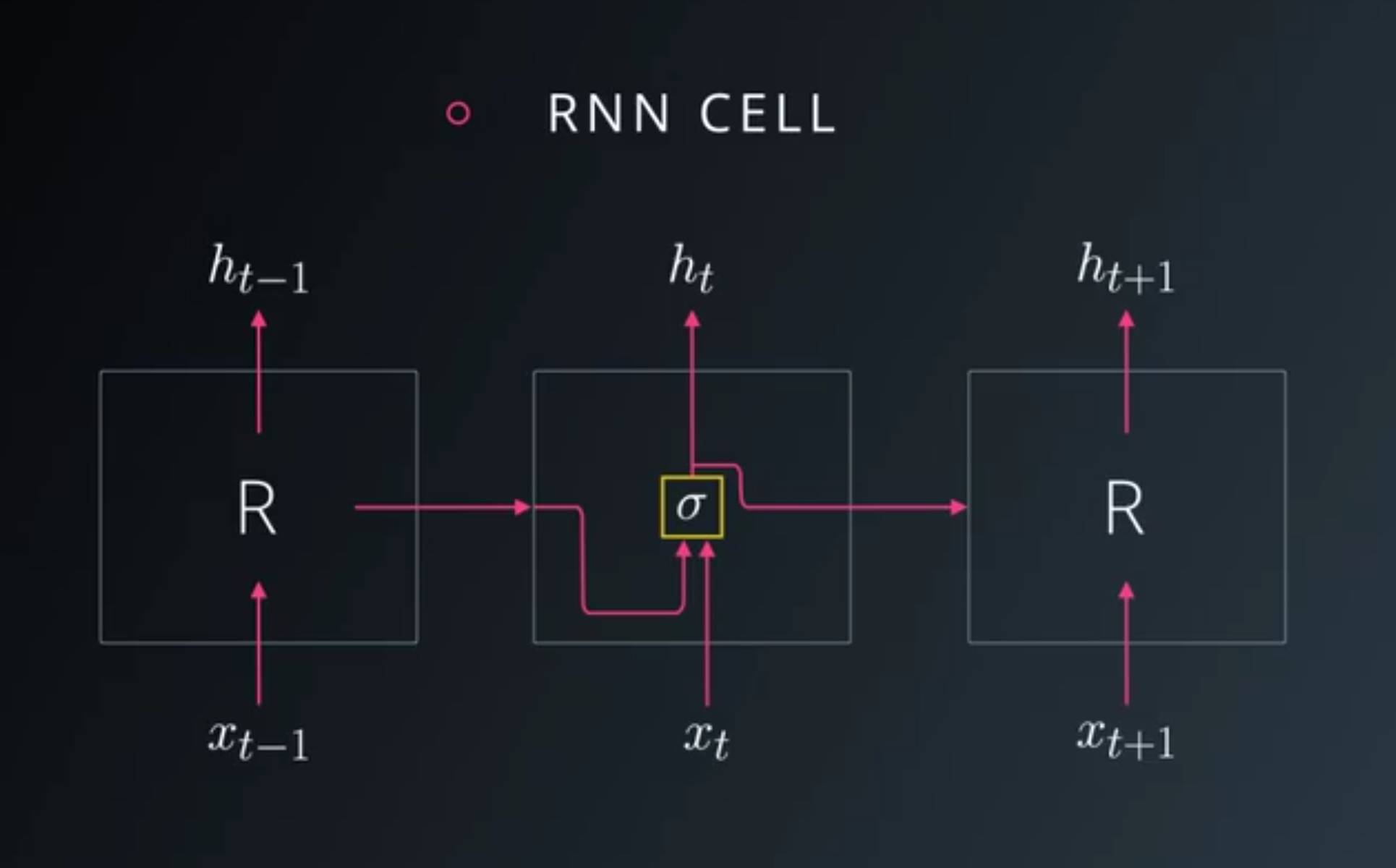 rnn-cell.png