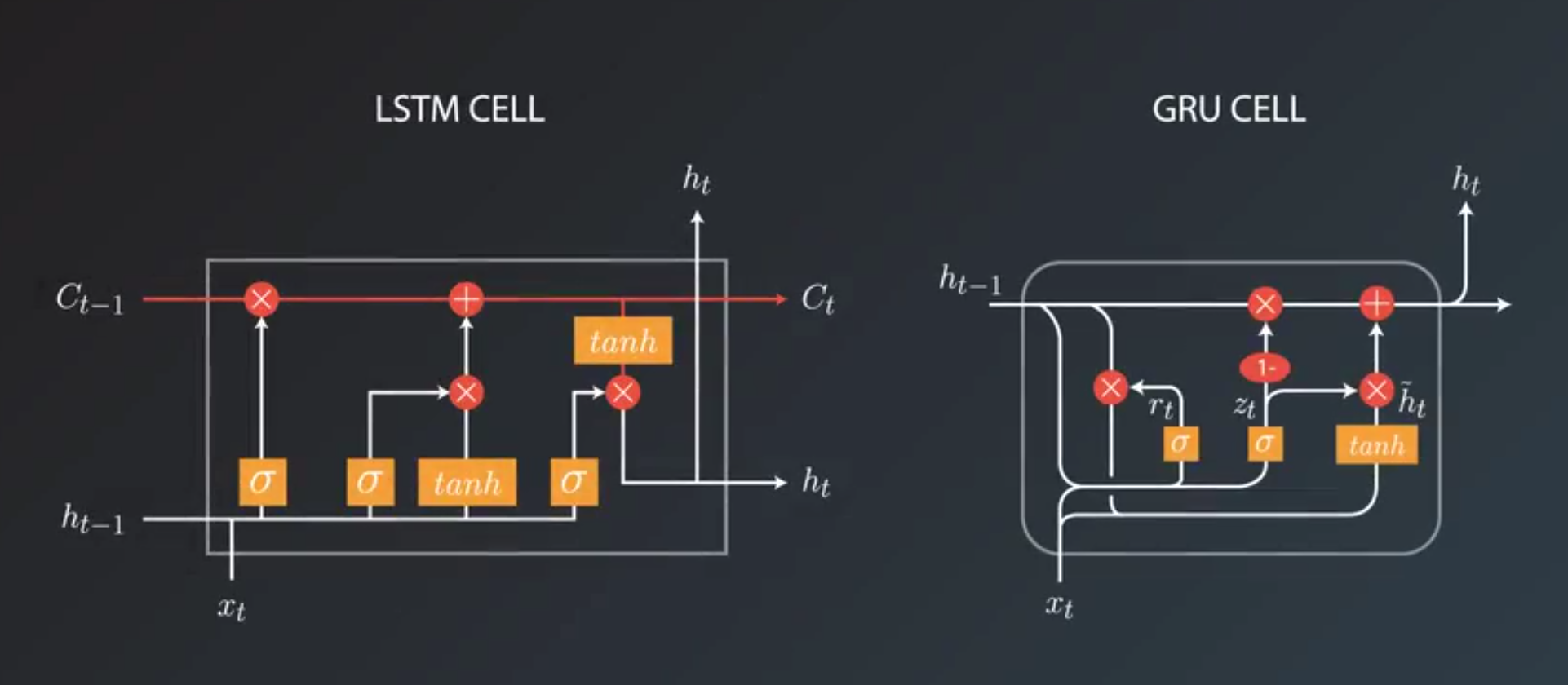 rnn-hype-cell.png