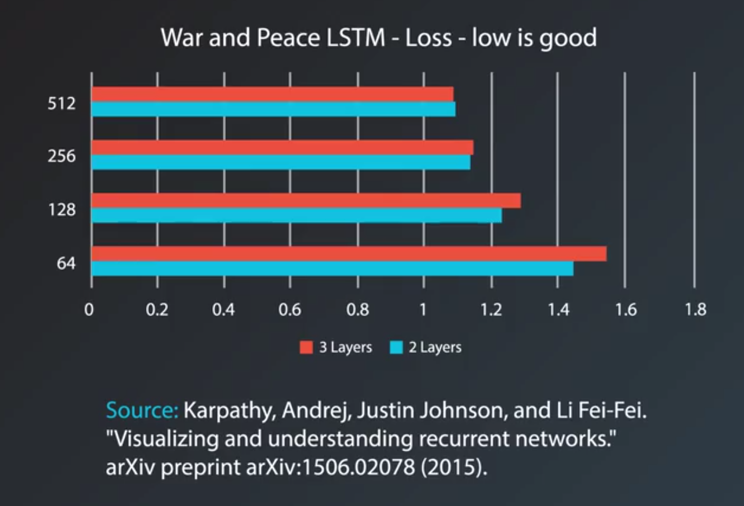 rnn-hype-layers.png