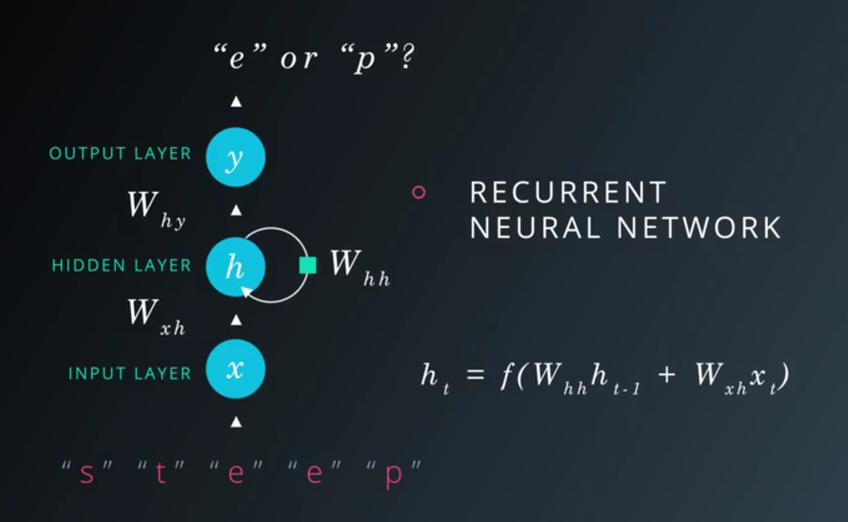 steep-rnn.png