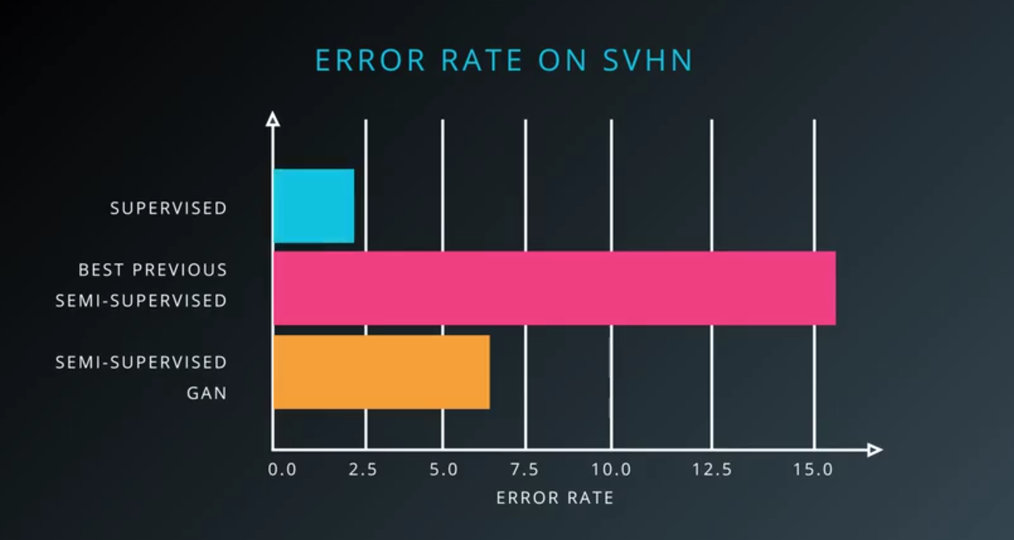 error-rate.png