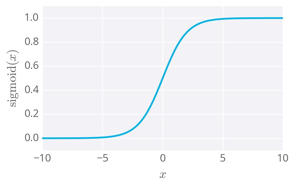 sigmoid