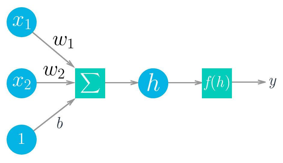 simple-neuron